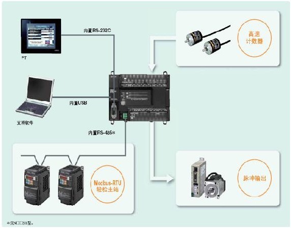(二)检测设备:欧视达应用CCD、感应器等尖端产品独立开发多种检测设备。经过公司多年的研发,欧视达机器视觉(影像系统)目前已经发展成一套完善的产品,已经成功为跨行业多家客户提供在线检测服务。例如,机械手的精确定位、LCD显示的坏点和缺陷检测、螺丝的全尺寸及缺陷检测、加工件尺寸的在线检测、日用品化妆品等印刷外观不良的检测等等。其中主要核心部件视觉软件,CCD相机,镜头,LED光源等。欧视达立足于机器视觉和工业自动化领域,专业从事机器视觉光源、机器视觉系统及工业机器人的研发和技术服务,通过机器视觉和运动控制的